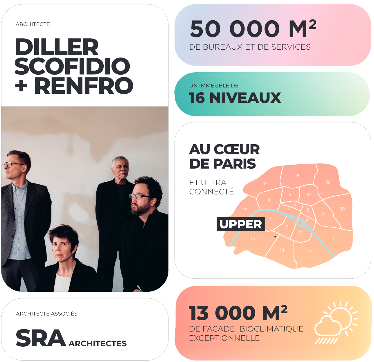 infos